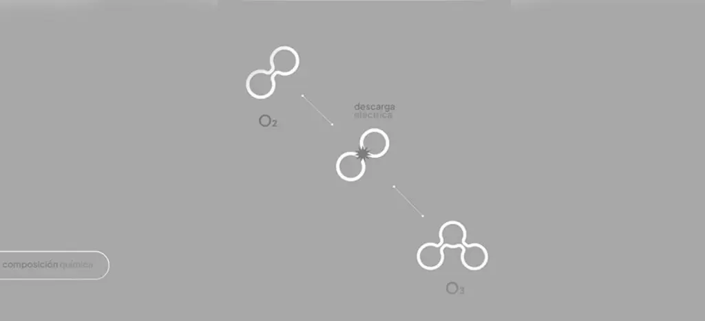 Ozonizer quimica del Ozono para la industria